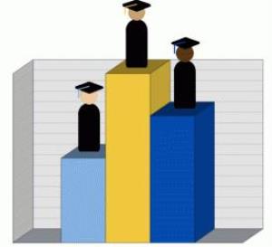 کسب رتبه های برتر کشوری در  بین دانشکده های دندانپزشکی کشور در سه حیطه آموزشی ، پژوهشی ، امکانات و تجهیزات تخصصی ...