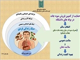 گرامیداشت هفته سلامت