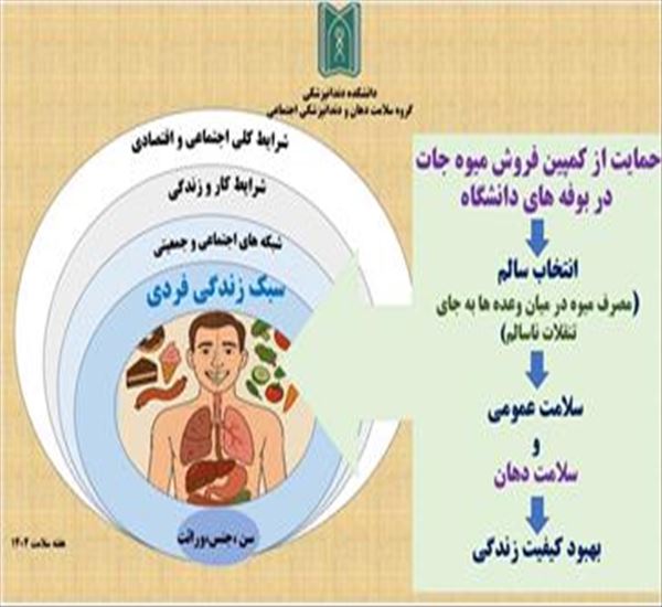 گرامیداشت هفته سلامت
